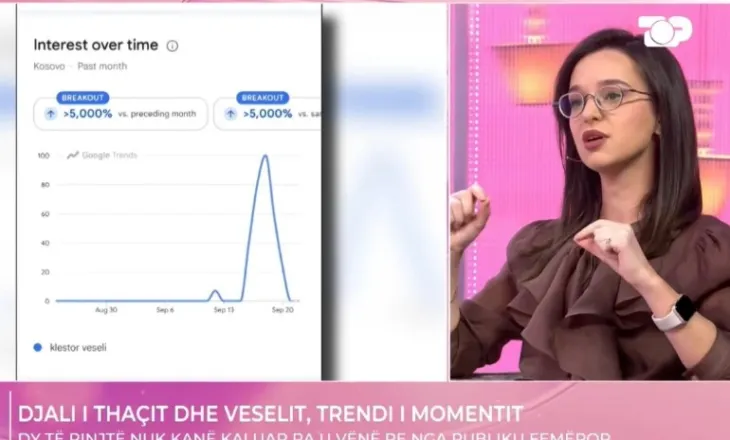 Endrit Thaçi ‘thyen’ rrjetin, emri i djalit të ish-liderit të UÇK-së, më i kërkuari në Google, habit ekspertja e IT: Ia ka kaluar edhe… (VIDEO)