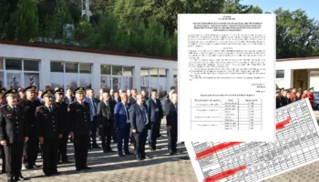 Hapet “thesi” i pagave/ Pas gjyqtarëve, edhe Garda kërkon rritje: Paguhemi më pak se strukturat homologe (KËRKESA)