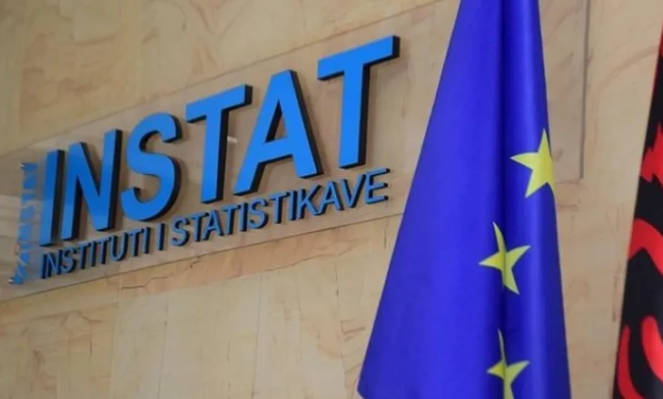 Inflacioni në muajin gusht 2026 arrin në 3,0% sipas Indeksit të Harmonizuar të Çmimeve të Konsumit