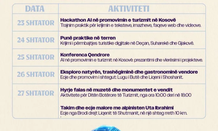 Një javë aktivitetesh për Ditën Botërore të Turizmit në Kosovë