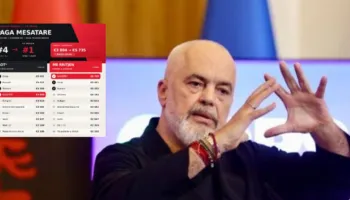 Rama krahason pagat mesatare të gjyqtarëve me administratën: 280% më të larta…me rritjen e kërkuar ia kalojnë Presidentit