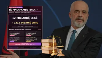Rama për pagat e gjyqtarëve: Ja sa do t’i kushtonte buxhetit nëse ministri i Financave do të shkonte pas berihajit të kësaj vendimmarrjeje ekstra-parlamentare