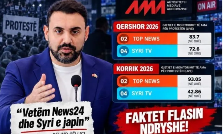 Të dhënat e AMA-s nxjerrin blof Këlliçin për transmetimin e protestës!