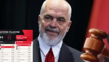 “Vetë Zot, vetë shkop”/ Pagat e magjistratëve, Rama: Gjykatësi në Shqipëri paguhet 500 € më shumë se kolegu grek