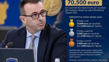 70,500 euro mbështetje për sportistët dhe trajnerët pas rezultateve në Taranto 2026