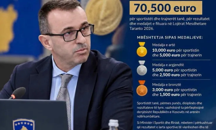 70,500 euro mbështetje për sportistët dhe trajnerët pas rezultateve në Taranto 2026