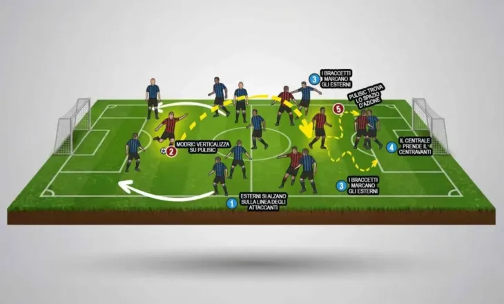 Çelësi taktik; pse Pulisic mund të jetë arma vendimtare e Milanit në derbin ndaj Interit
