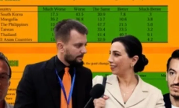 Dikur ministre Arsimi, Evis Kushi me artikull shkencor plagjiaturë