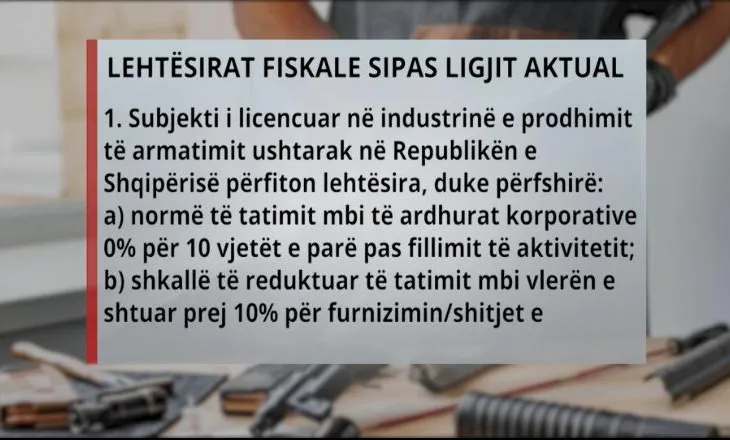Industria e armëve në Shqipëri/ Qeveria propozon TVSH zero dhe përjashtim nga taksat vendore, kontrolle më të forta për kompanitë