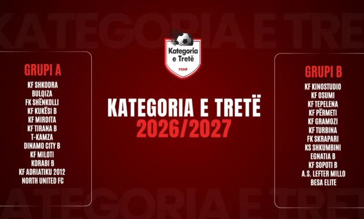 Kategoria e Tretë 2026/2027, miratohet ndarja e klubeve në dy grupe. Ja si do të funksionojë