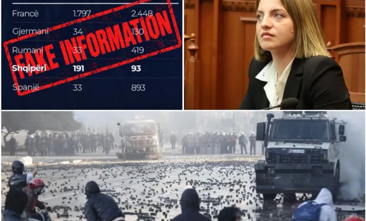 Krahasimi i Ramës me protestat në Europë, Marjana Koçeku: Municion për militantët! Një qeveri demokratike i jep llogari rinisë, s’e mbulon dhunën me statistika