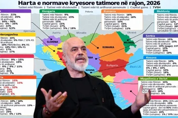 Krahasimi i taksave në Europën Lindore, Shqipëria e varfër po merr kryesimin