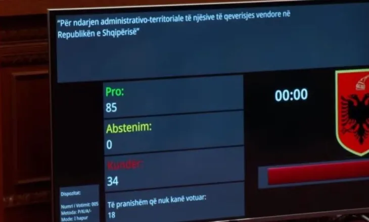 Miratohet me 85 vota pro Reforma Territoriale! Votimi mes tensioneve, opozita bllokoi foltoren (VIDEO)