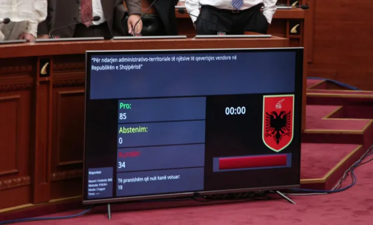 Opozita kërkon betejë në rrugë, por ku i kishte deputetët në votim kundër kryeministrit