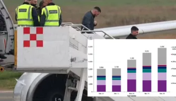 Për të pestin vit radhazi, shqiptarët të parët për dëbimet nga Anglia! 22 mijë paund fatura për secilin?
