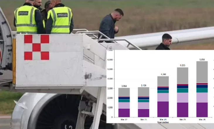 Për të pestin vit radhazi, shqiptarët të parët për dëbimet nga Anglia! 22 mijë paund fatura për secilin?