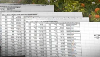Pesticidet kineze e indiane pushtojnë Shqipërinë/ Kush i kontrollon 7 kompanitë që dominojnë tregun