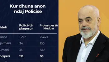 Rama nxjerr shifrat e efektivëve të lënduar: Këta të ekraneve jetojnë në korrupsion, gazetarët e terrenit janë për bukën e gojës