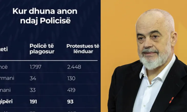 Rama nxjerr shifrat e efektivëve të lënduar: Këta të ekraneve jetojnë në korrupsion, gazetarët e terrenit janë për bukën e gojës