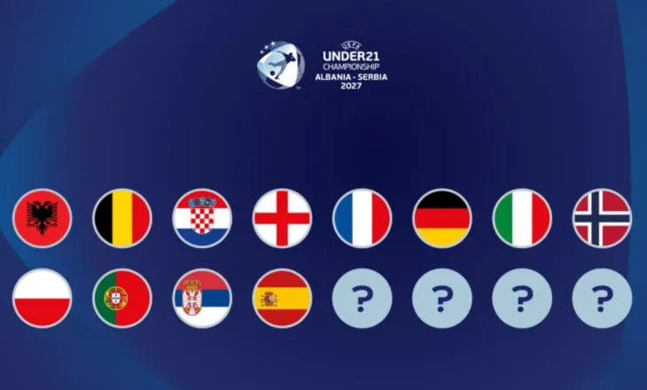 UEFA U-21 EURO 2027/ Përcaktohen 12 nga 16 finalistët. Shqipëria e ka të sigurt vendin. Luhet për 4 biletat e fundit